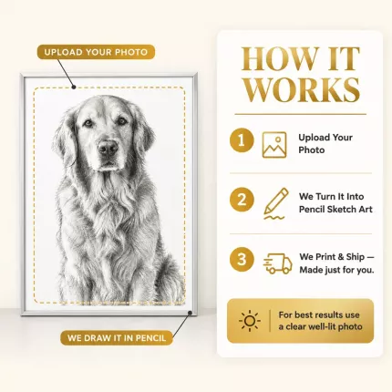 Custom Pencil Sketch Picture Frame, Personalized Photo to Sketch Pet Portrait Canvas Print, Dog Cat Portrait Wall Art | Trinmama image 5