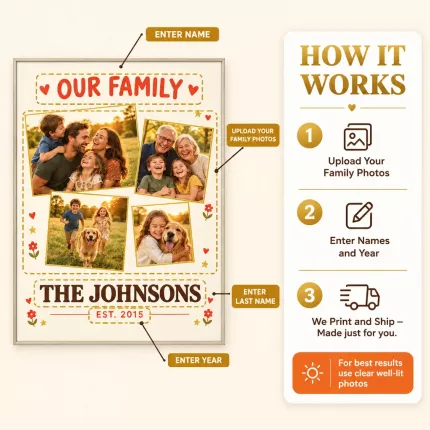 Personalized Family Name Picture Frame, Custom Photo Wall Canvas Print, Our Family Keepsake image 5